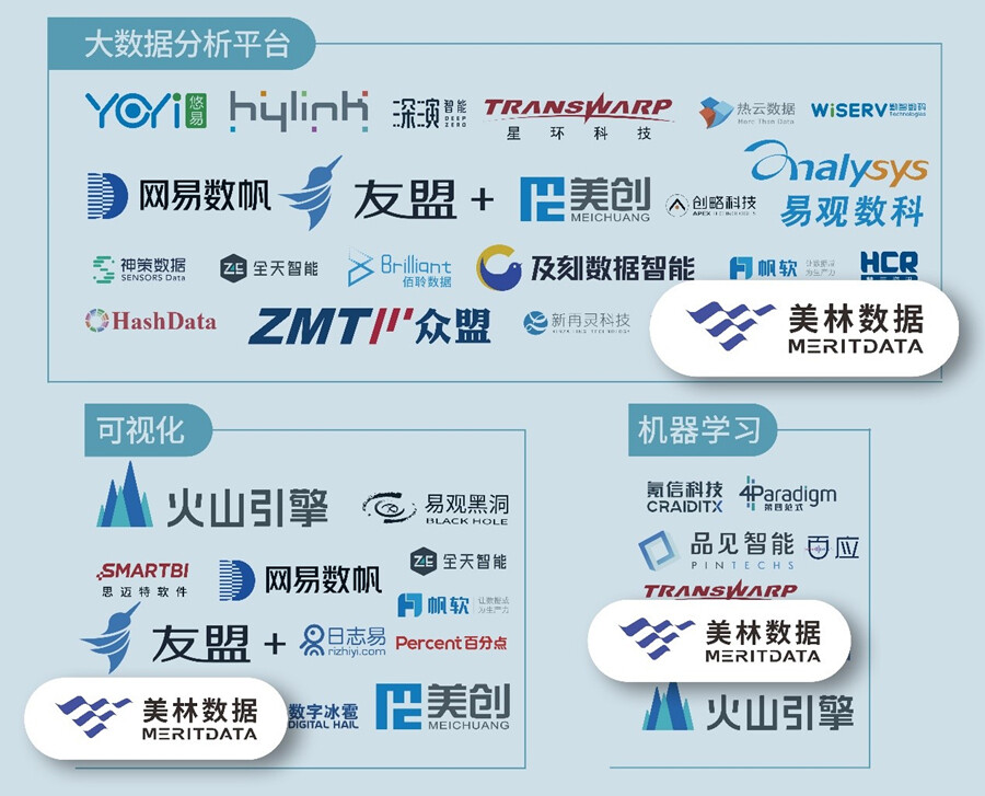 美林?jǐn)?shù)據(jù)入選大數(shù)據(jù)分析平臺(tái)、可視化、機(jī)器學(xué)習(xí)三大細(xì)分領(lǐng)域