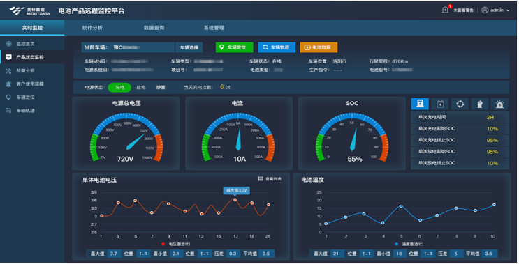 設(shè)備監(jiān)測