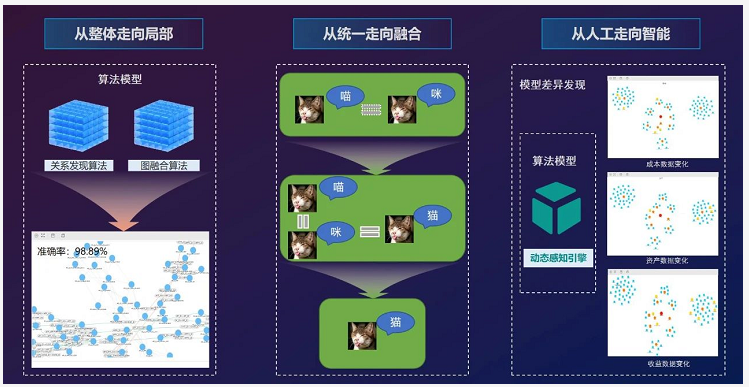 數(shù)據(jù)治理