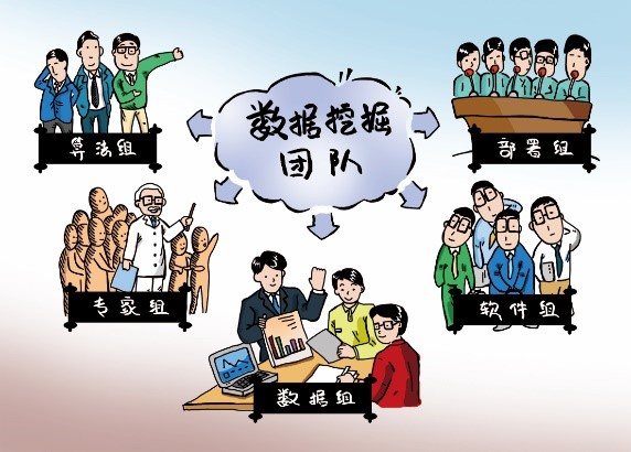 大話(huà)數(shù)據(jù)挖掘之?dāng)?shù)據(jù)挖掘流程（以鋼鐵行業(yè)為例）