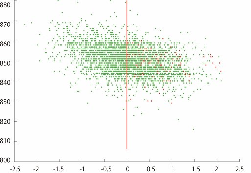 數(shù)據(jù)建模