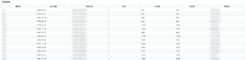 數(shù)據(jù)預(yù)處理