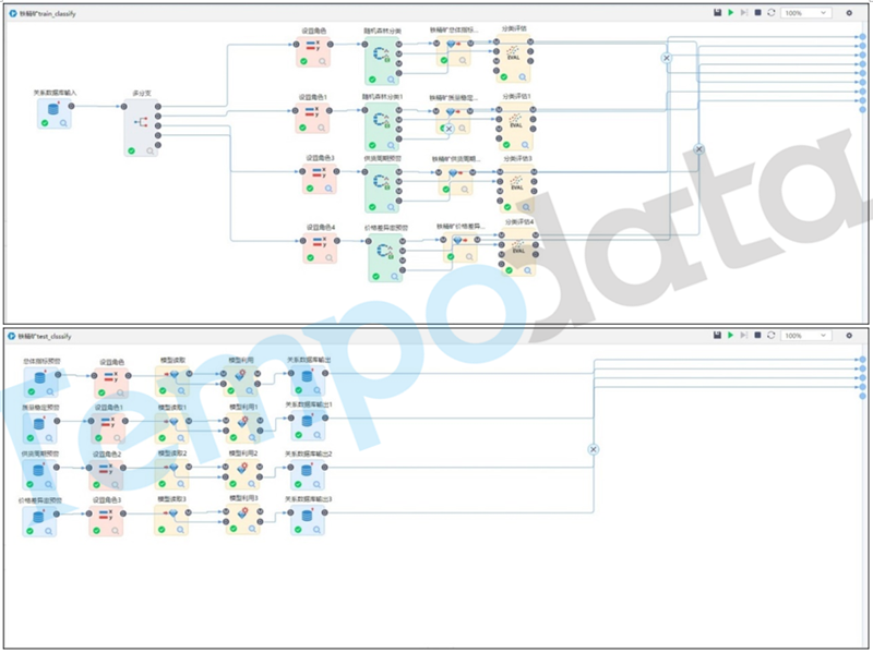 數(shù)據(jù)建模過程