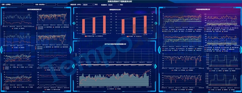 基于算法平臺的煤耗影響因素分析場景