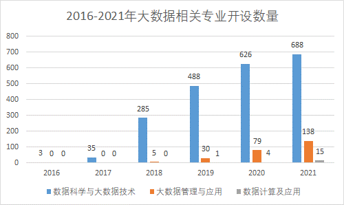 大數(shù)據(jù)相關(guān)專業(yè)