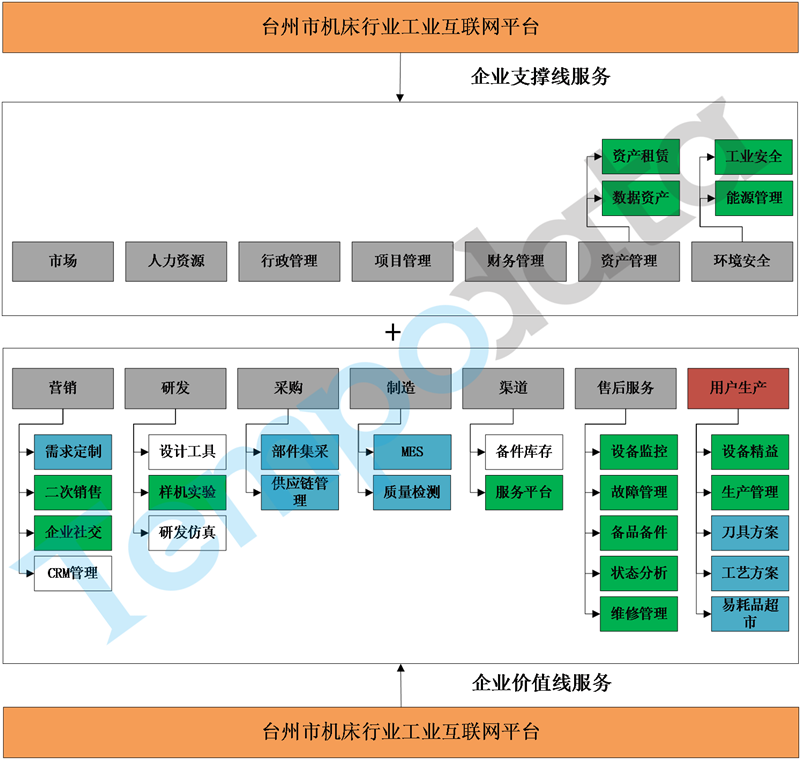 機(jī)床行業(yè)工業(yè)互聯(lián)網(wǎng)平臺解決方案