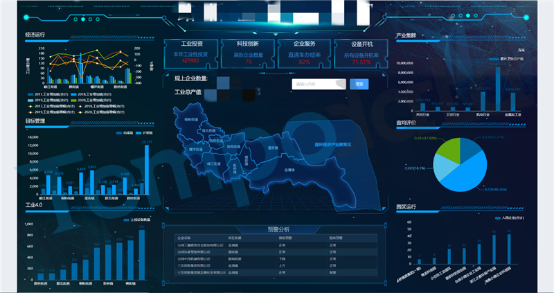 可視化分析大屏