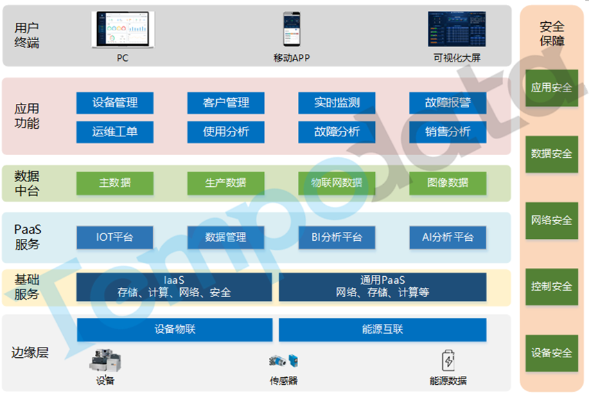 智能裝備產(chǎn)品物聯(lián)管理方案