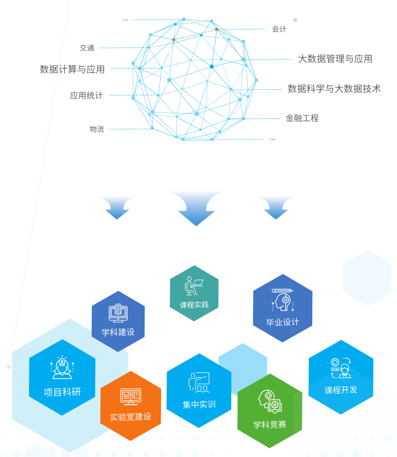 大數(shù)據(jù)應(yīng)用能力成長平臺