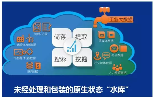 數(shù)據(jù)湖示意圖