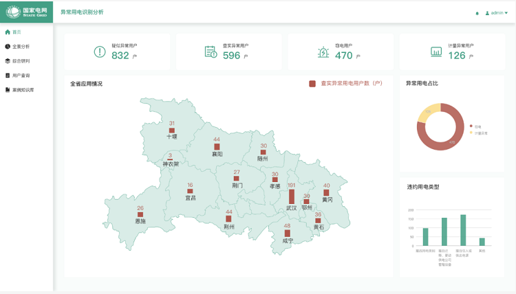 美林?jǐn)?shù)據(jù)助力國網(wǎng)湖北“火眼金睛”精準(zhǔn)識別異常用電