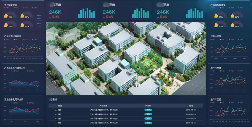 廠區(qū)風(fēng)險(xiǎn)監(jiān)控