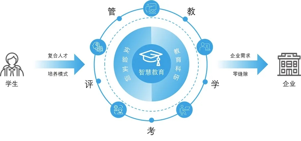 大數(shù)據(jù)人才培養(yǎng)教學(xué)實(shí)踐實(shí)訓(xùn)新模式