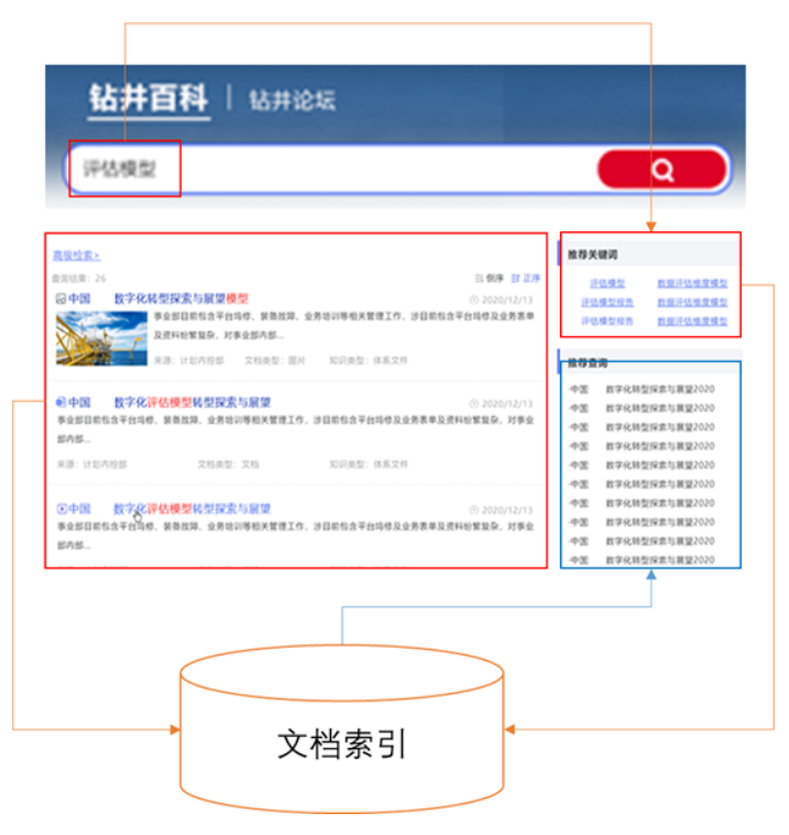 相關(guān)搜索結(jié)果推薦