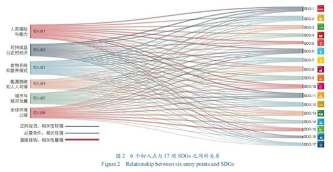 地球大數(shù)據(jù)