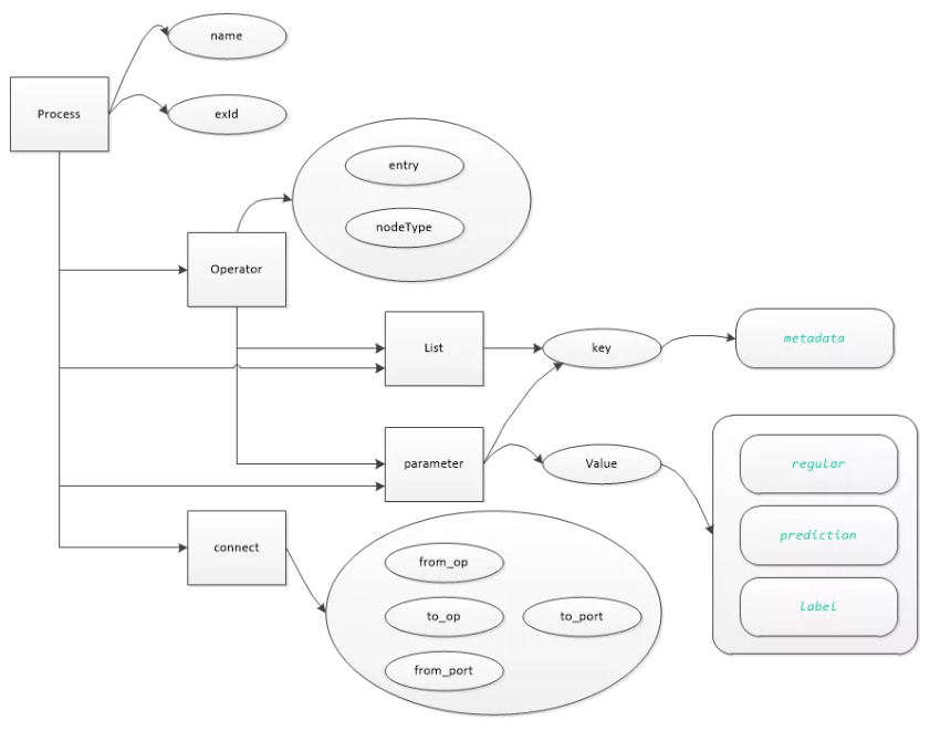 數(shù)據(jù)分析類應(yīng)用