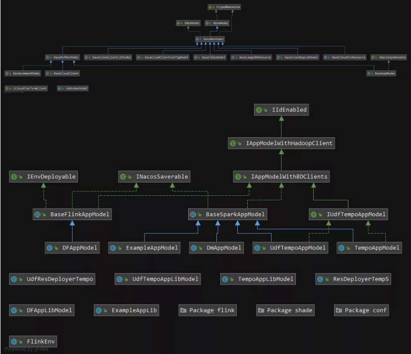 大數(shù)據(jù)資源調(diào)度平臺