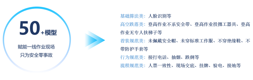 作業(yè)現(xiàn)場安全管控