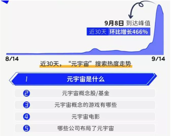 百度熱搜·元宇宙觀測(cè)報(bào)告