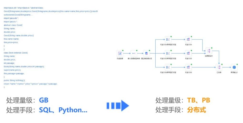 復(fù)雜指標(biāo)的高效計(jì)算