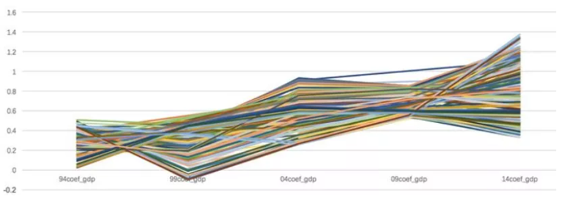 數(shù)據(jù)分析