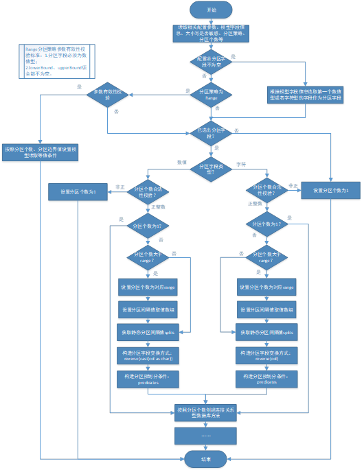 分布式并發(fā)處理