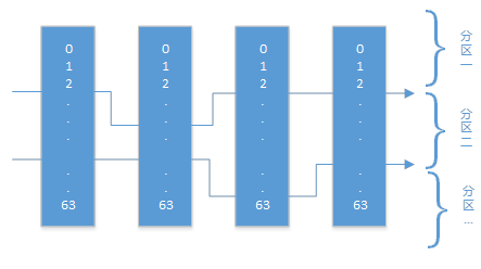 Spark的分布式并行處理