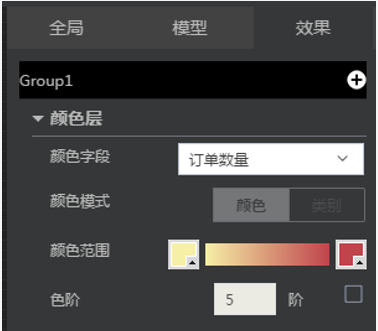 3D圖形組件配置