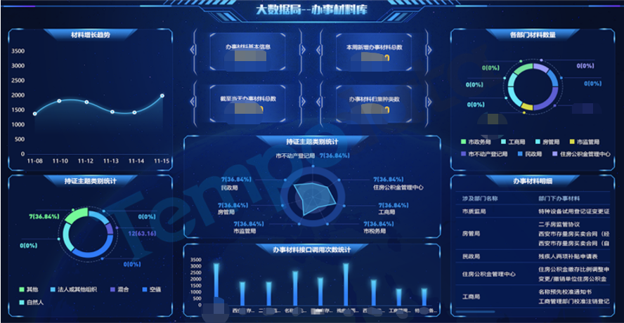 政務(wù)大數(shù)據(jù)