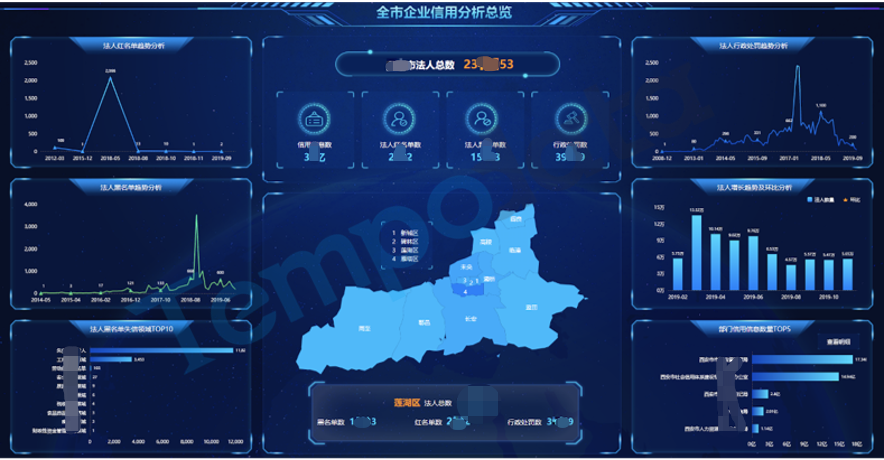 政務(wù)大數(shù)據(jù)