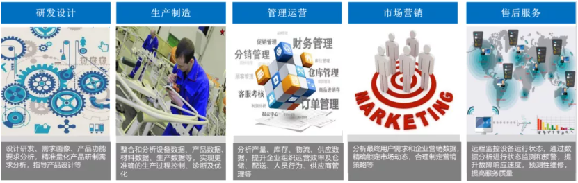 工業(yè)大數(shù)據(jù)