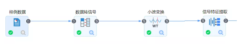 工業(yè)數(shù)據(jù)分析