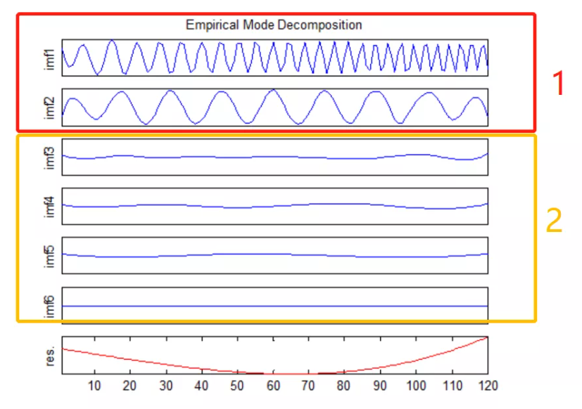 工業(yè)信號數(shù)據(jù)分析