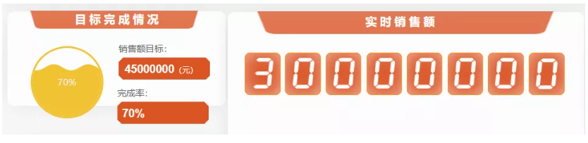 雙十一銷售數(shù)據(jù)分析