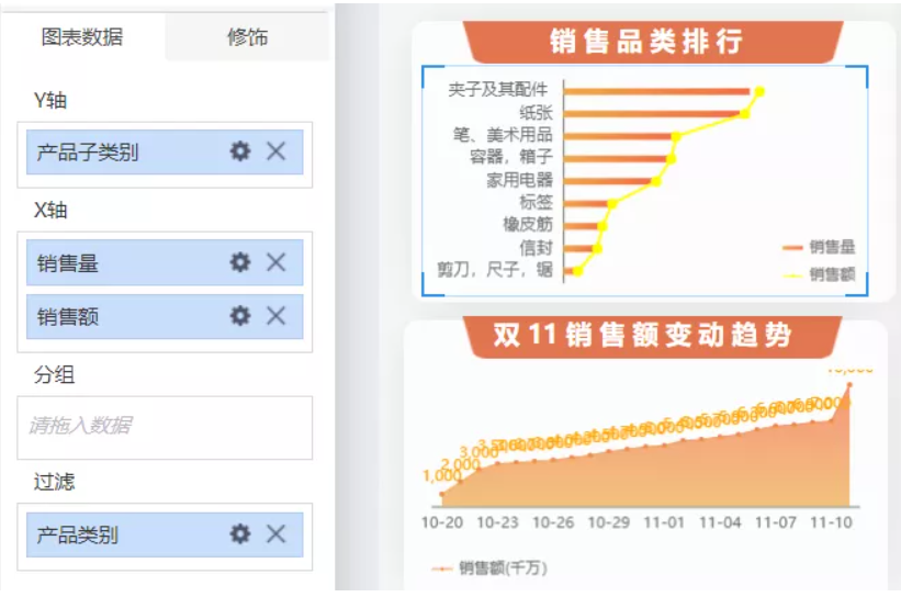 電商數(shù)據(jù)分析