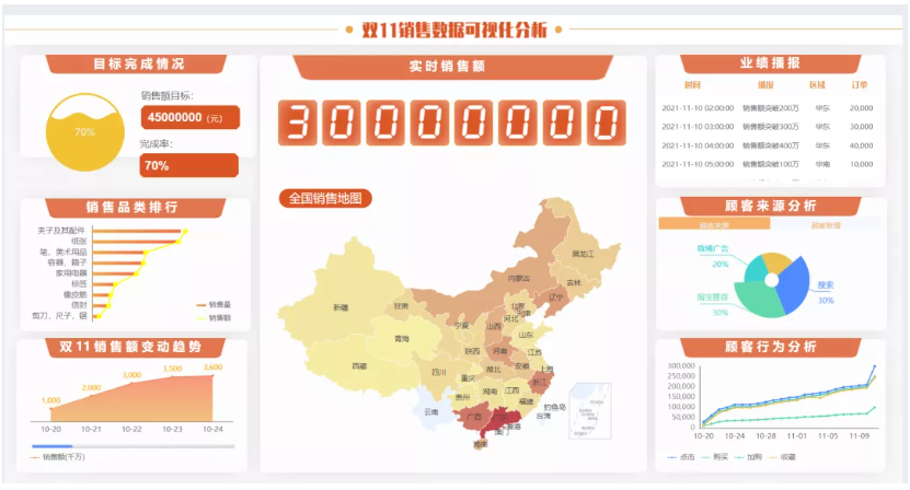 雙11電商數(shù)據(jù)大屏