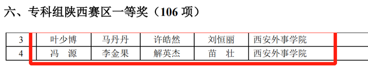 Tempo Talents助力西安外事學(xué)院師生斬獲全國(guó)大學(xué)生數(shù)學(xué)建模競(jìng)賽陜西賽區(qū)一等獎(jiǎng)