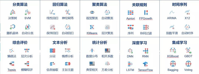 TempoIAI內(nèi)置多種算法