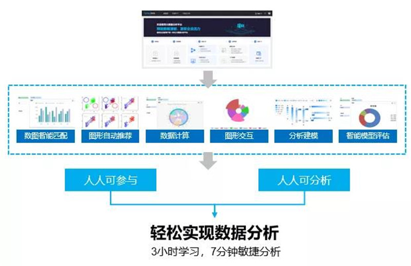 數(shù)據(jù)分析全流程