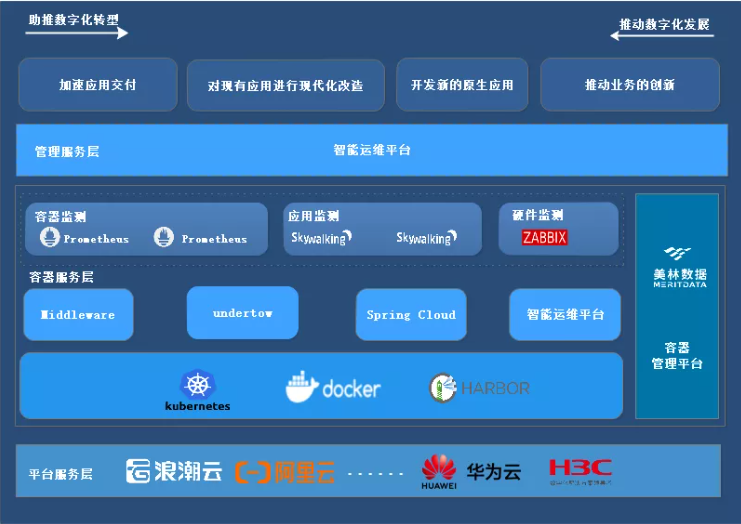 智能監(jiān)測(cè)分析架構(gòu)