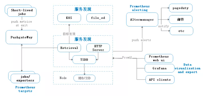 容器監(jiān)測(cè)