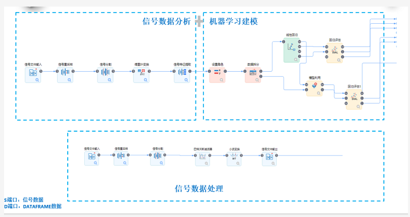 機器學習算法延展信號數(shù)據(jù)分析