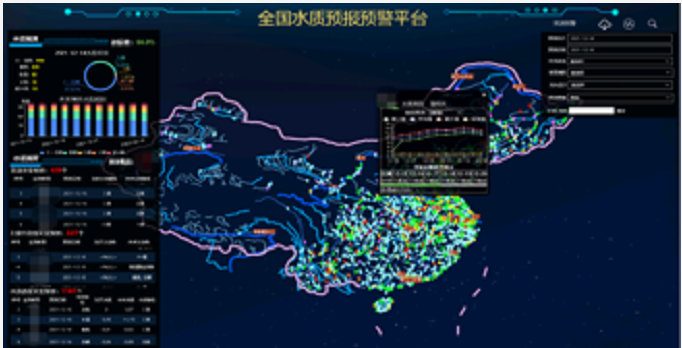 智慧政務(wù)數(shù)據(jù)分析