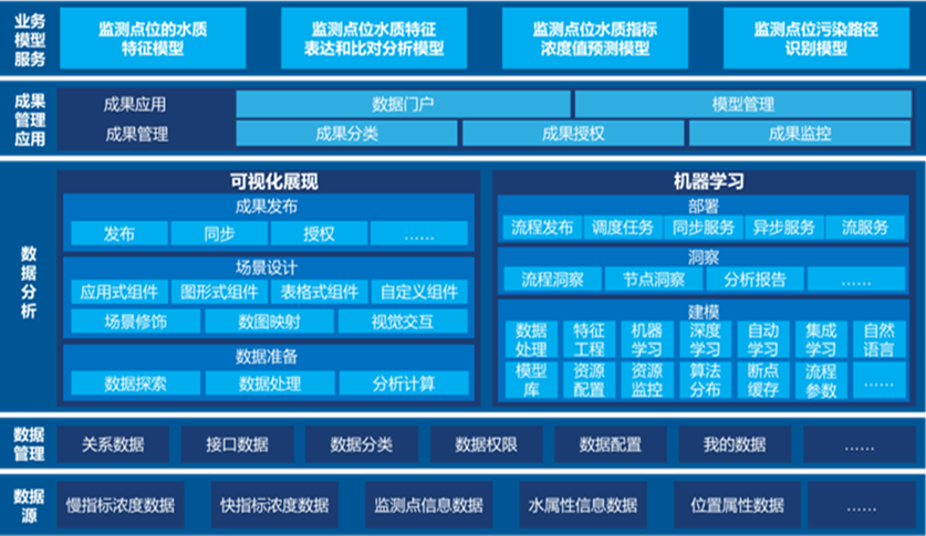 Tempo大數(shù)據(jù)分析平臺(tái)