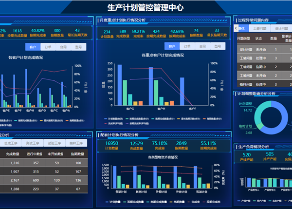 數(shù)字化管控篇|2021迎風(fēng)而上，2022履踐致遠(yuǎn)