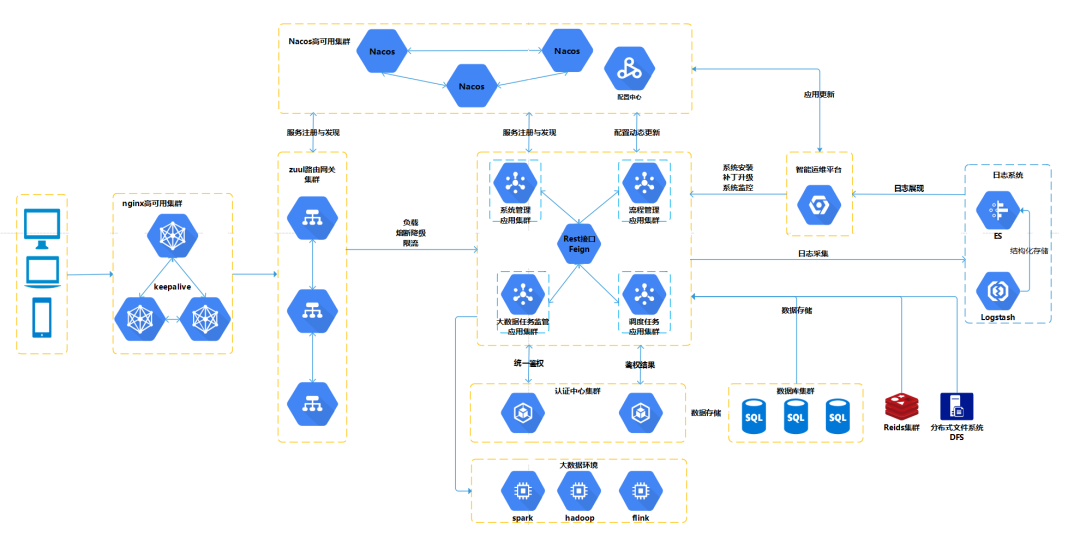 微服務(wù)技術(shù)架構(gòu)體