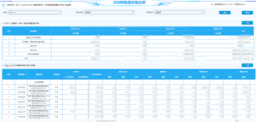 數(shù)據(jù)智能分析