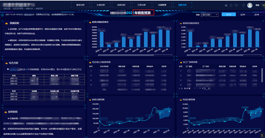 AI數(shù)據(jù)建模