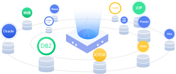 數(shù)據(jù)接入