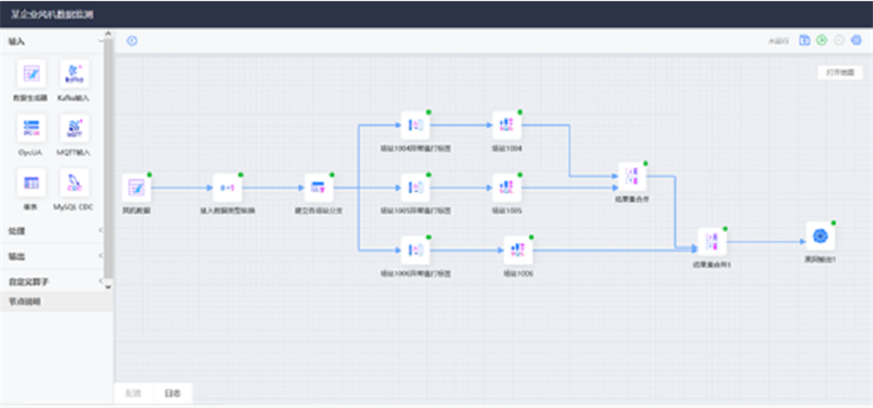Tempo數(shù)據(jù)工廠